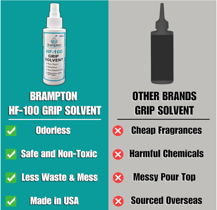 Brampton Premium Golf Grip Kit