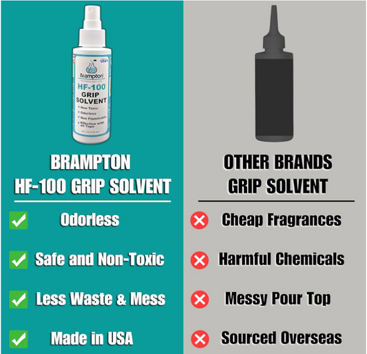 Brampton Premium Golf Grip Kit